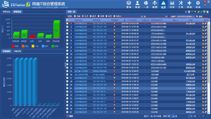 還在用傳統(tǒng)運維模式？數(shù)據(jù)處理服務(wù)已迎來網(wǎng)強一體化智能運維新紀(jì)元