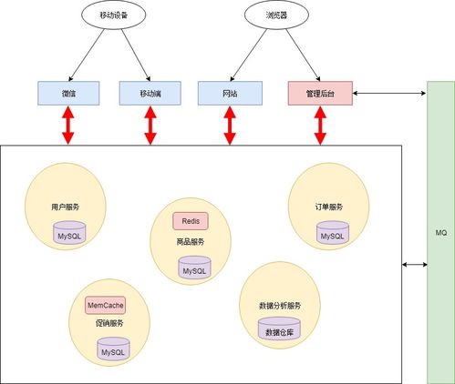 日志分析、告警管理、服務網關與數據處理服務 構建現代數字業務的四大基石