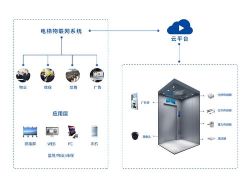 首發(fā) | 拾聯(lián)科技完成千萬級(jí)pre a輪融資，智慧電梯賽道再提速