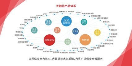 創(chuàng)新引領(lǐng),智造未來——天融信亮相2018中國（長沙）網(wǎng)絡(luò)安全·智能制造大會